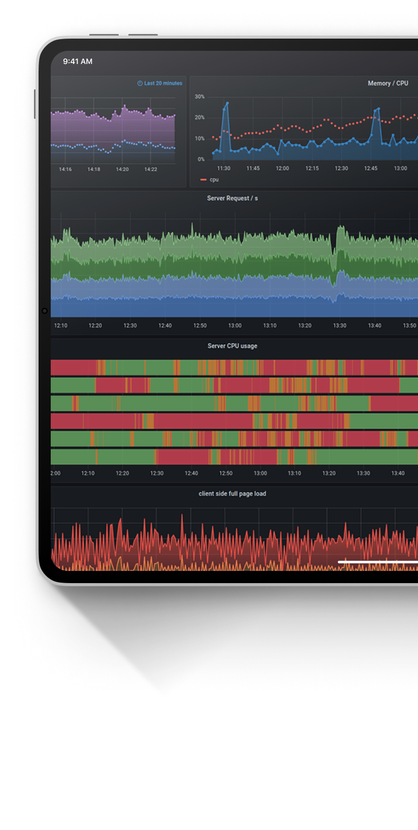 grafana
